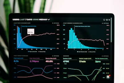 Analytics Dashboard - Följ dina besökare